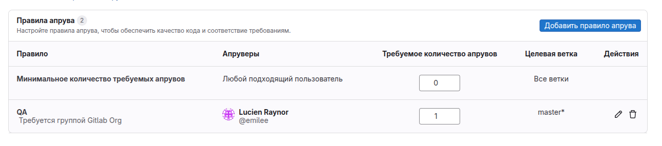 Таблица правил апрува