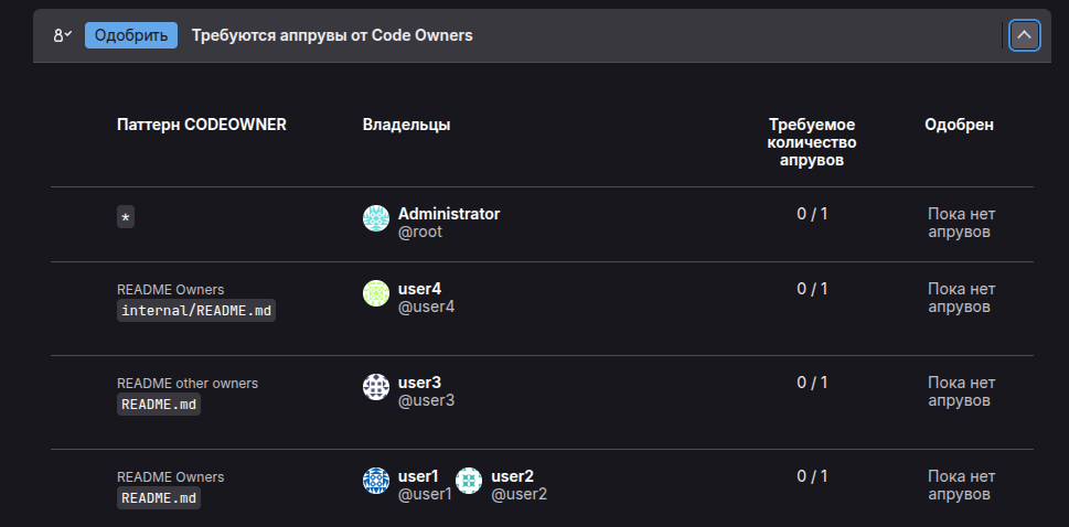 Пример codeowners
