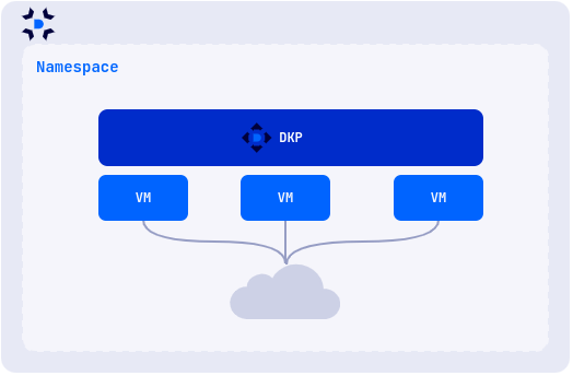  Создание кластеров DKP