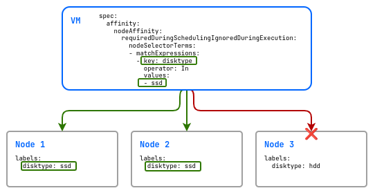 nodeSelector