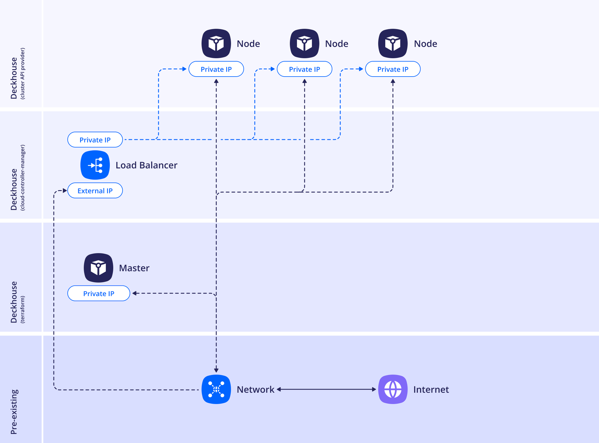 Схема размещения Standard