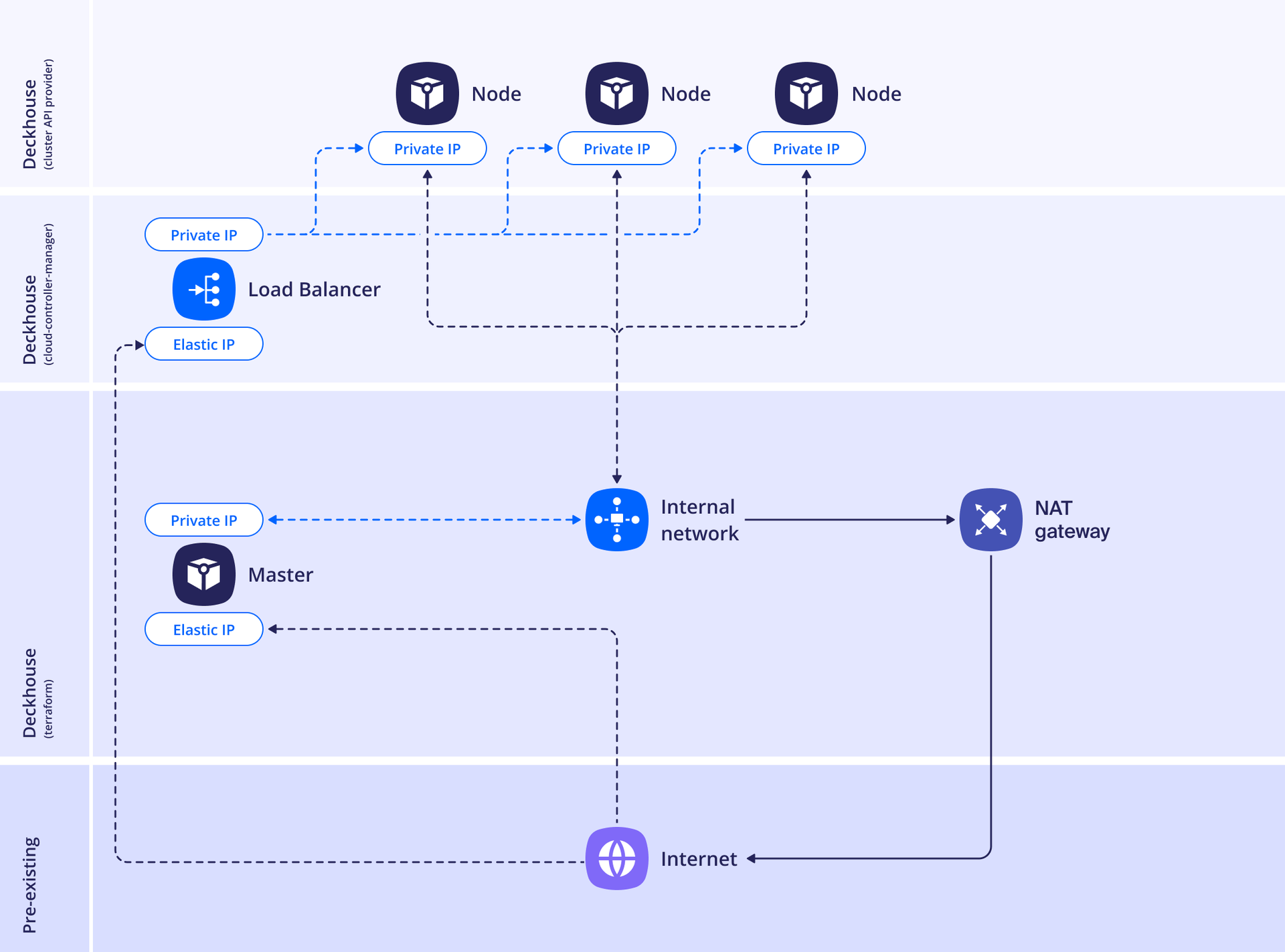 Схема размещения Standard