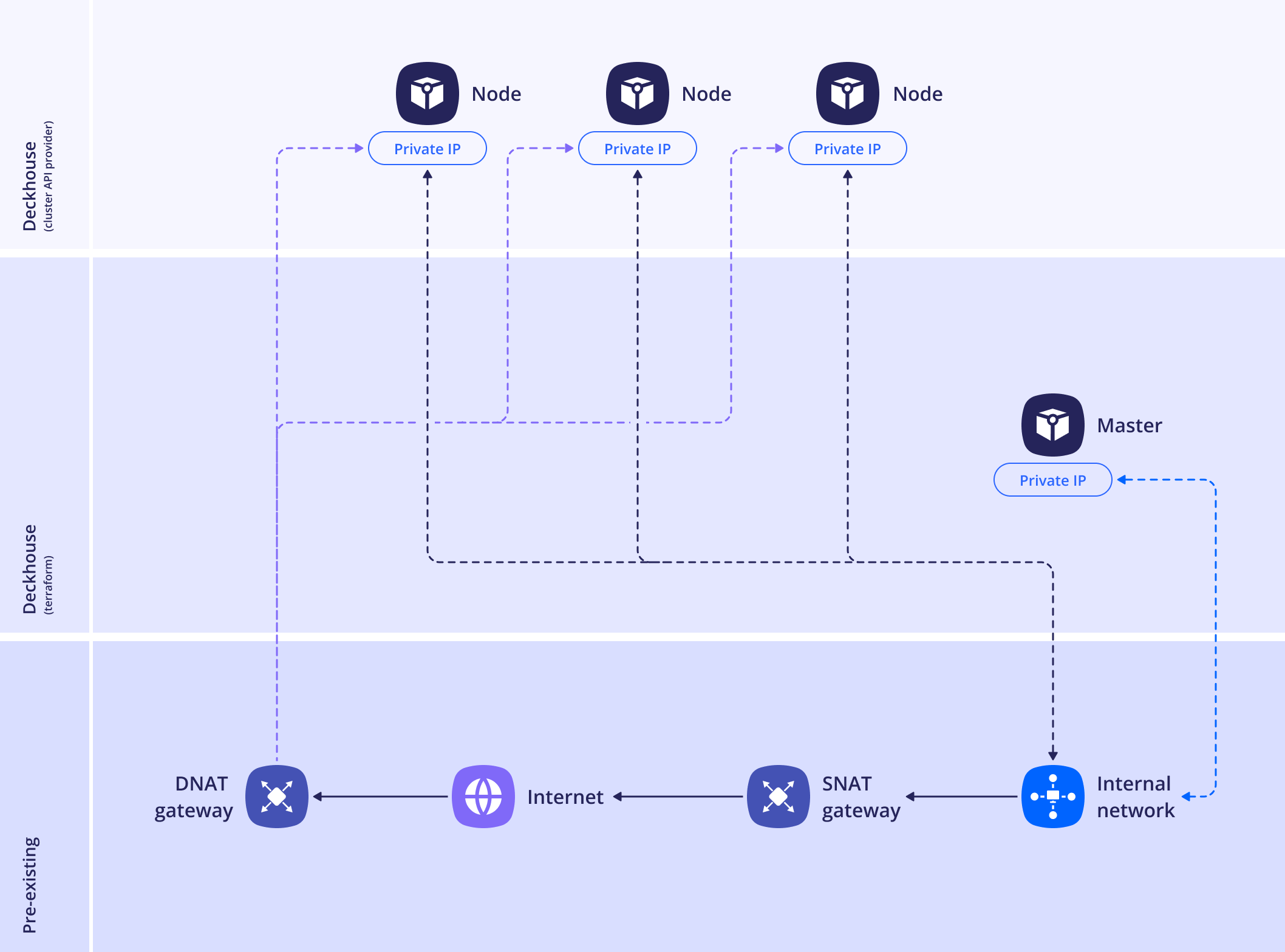 Схема размещения Standard