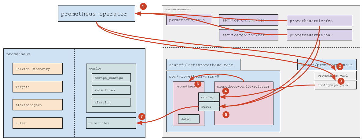 Как обрабатываются кастомные ресурсы с правилами