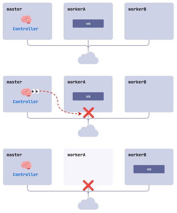 Схема работы механизма ColdStandBy