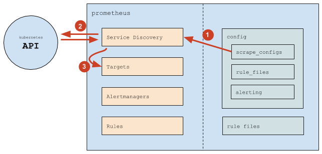 Работа Prometheus