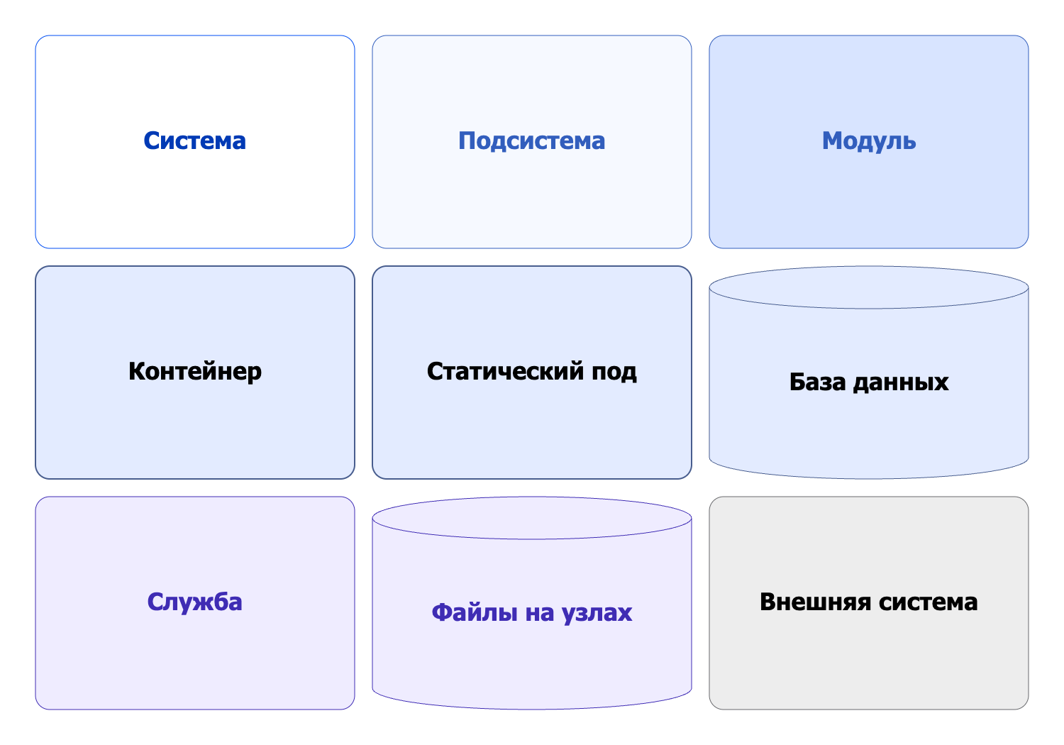 Условные обозначения на диаграммах DKP