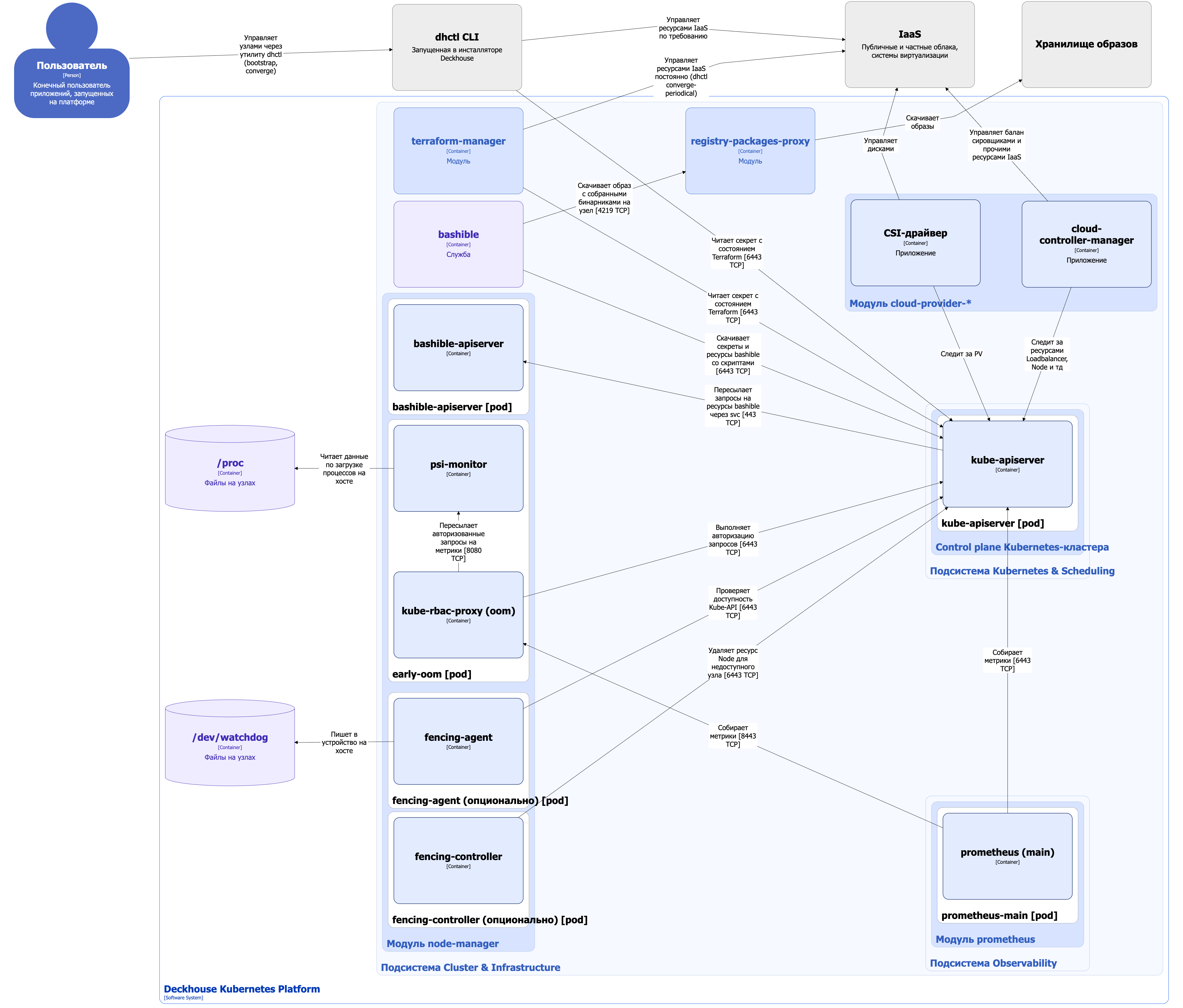 Архитектура модуля node-manager для CloudPermanent-узлов