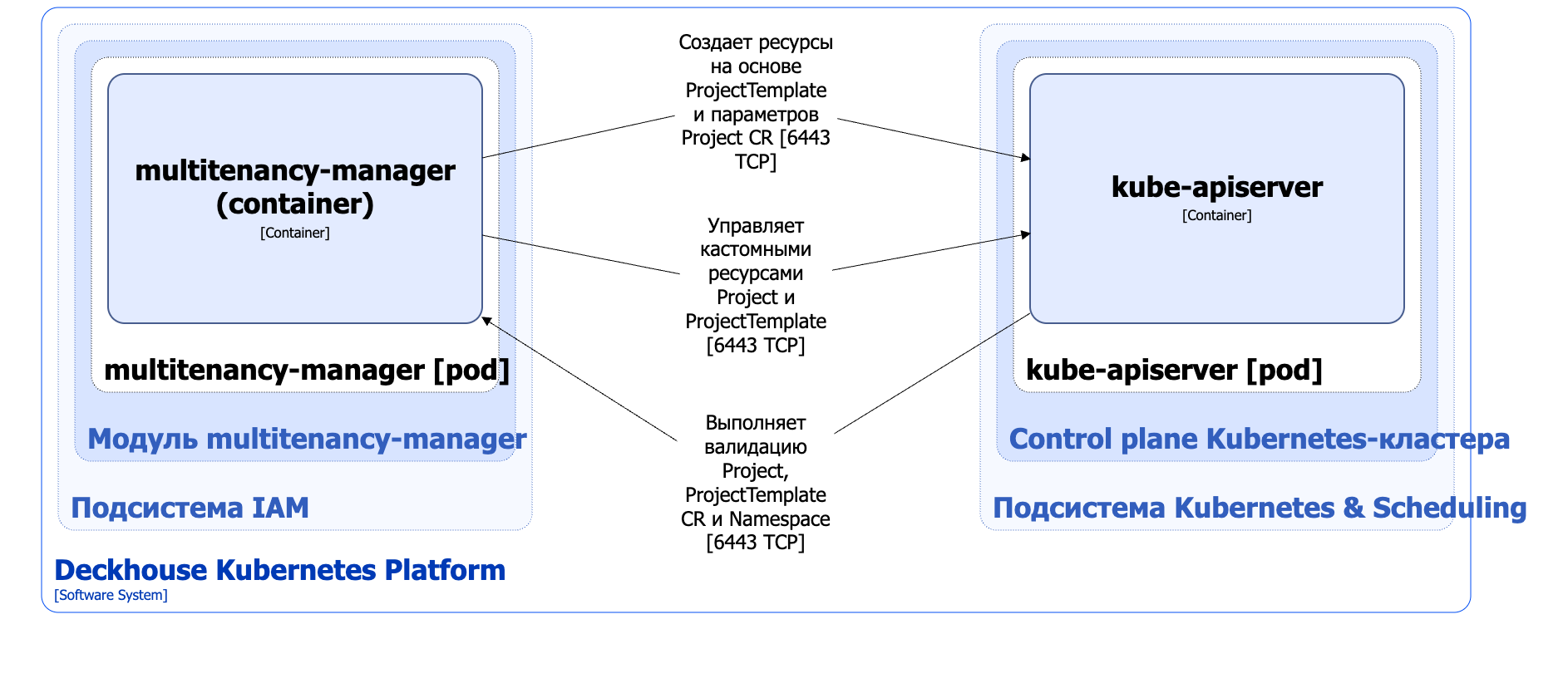 Архитектура модуля multitenancy-manager