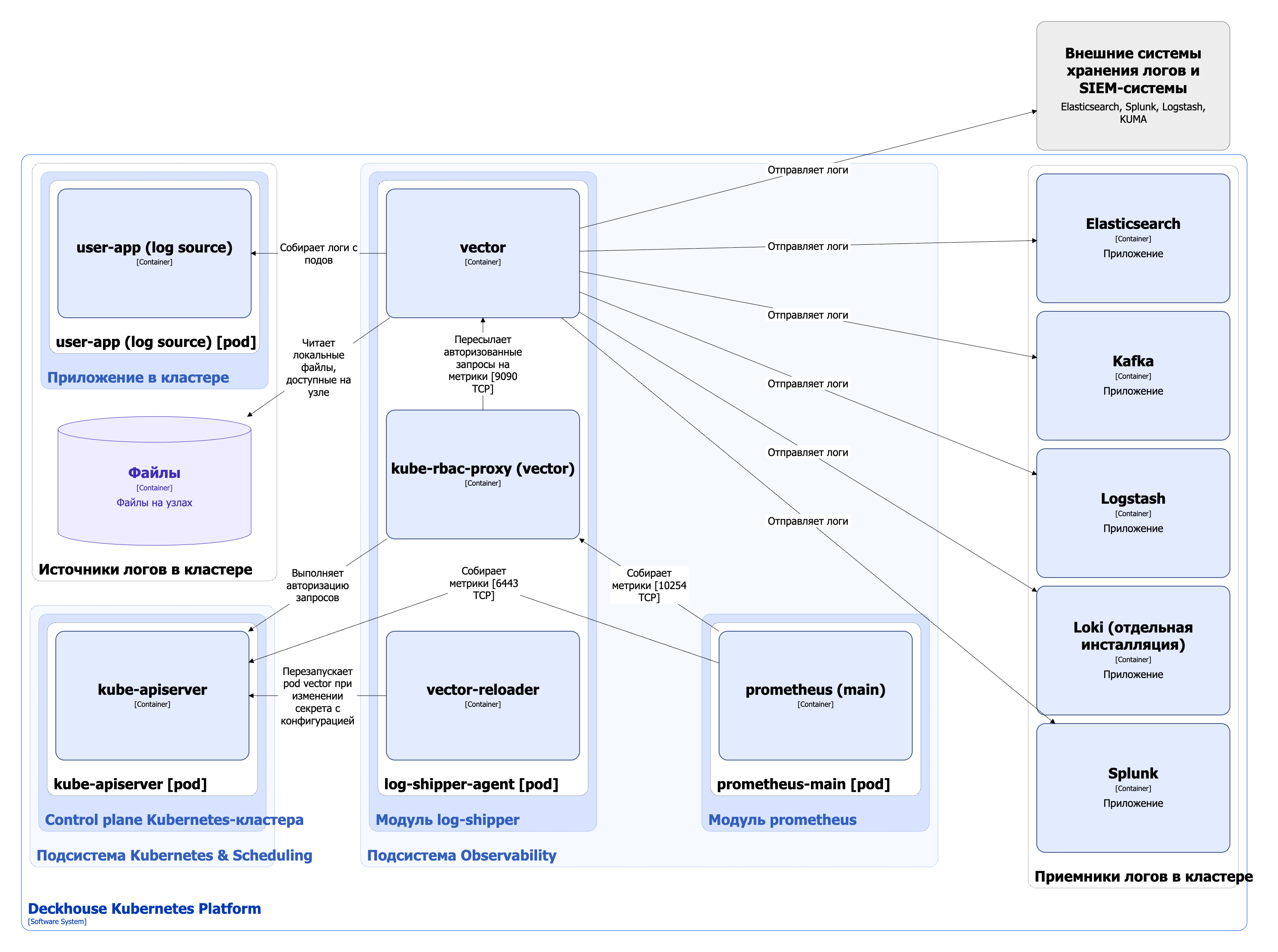 Архитектура модуля log-shipper