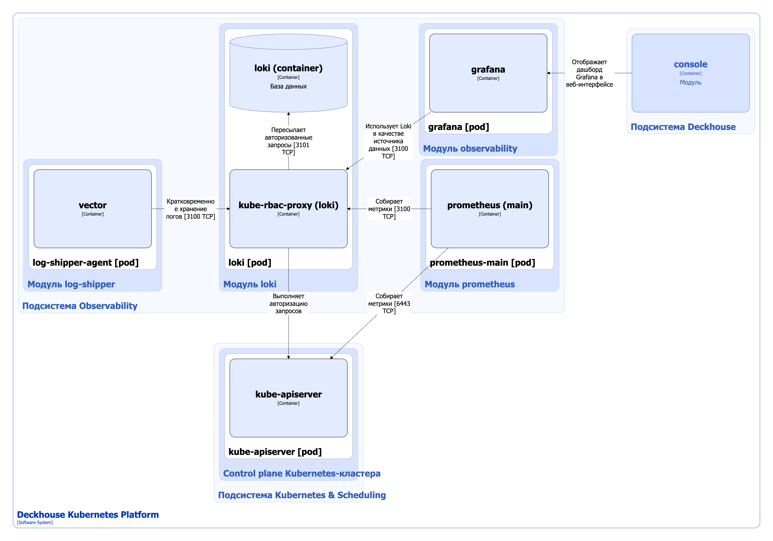 Архитектура модуля loki