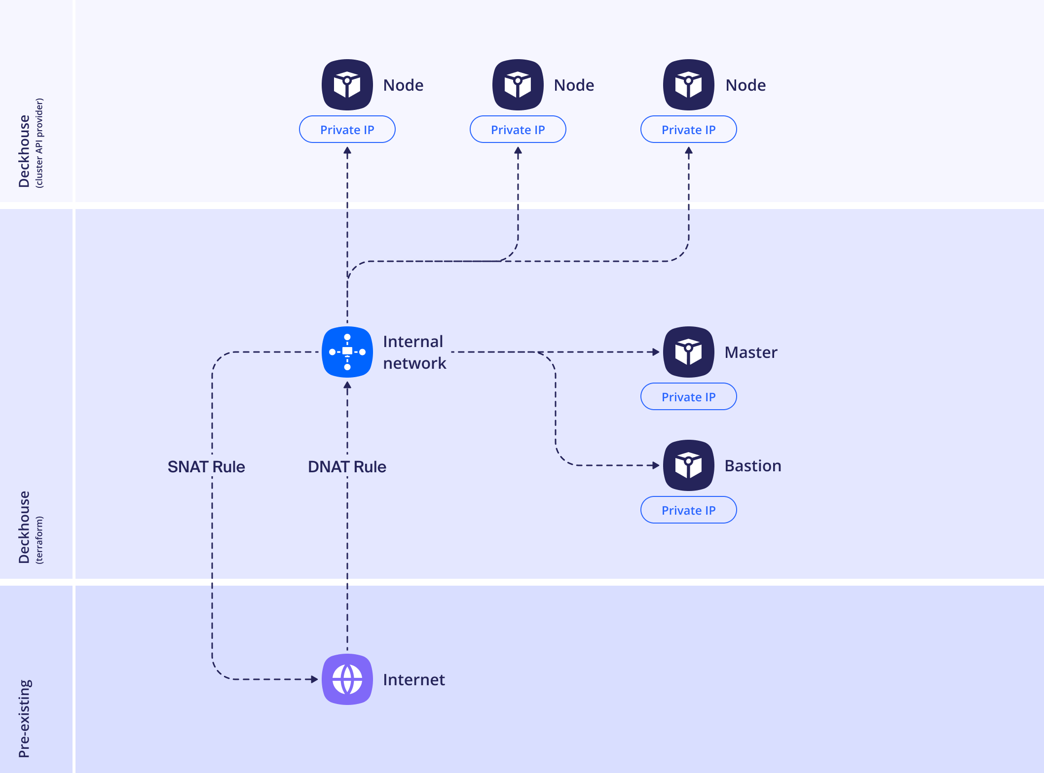 Схема размещения WithNAT
