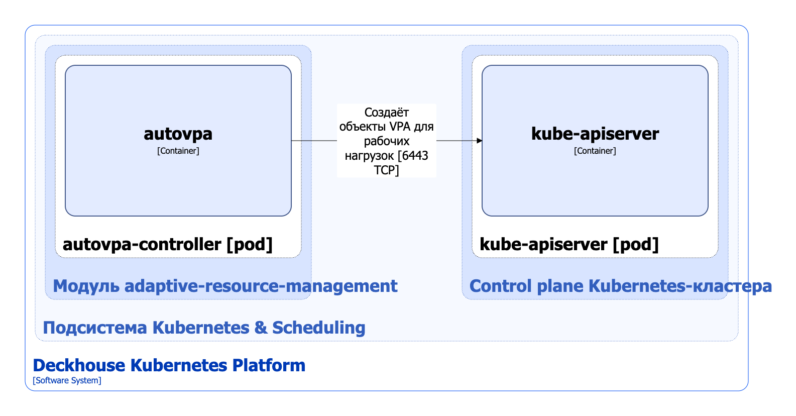 Архитектура модуля adaptive-resource-management