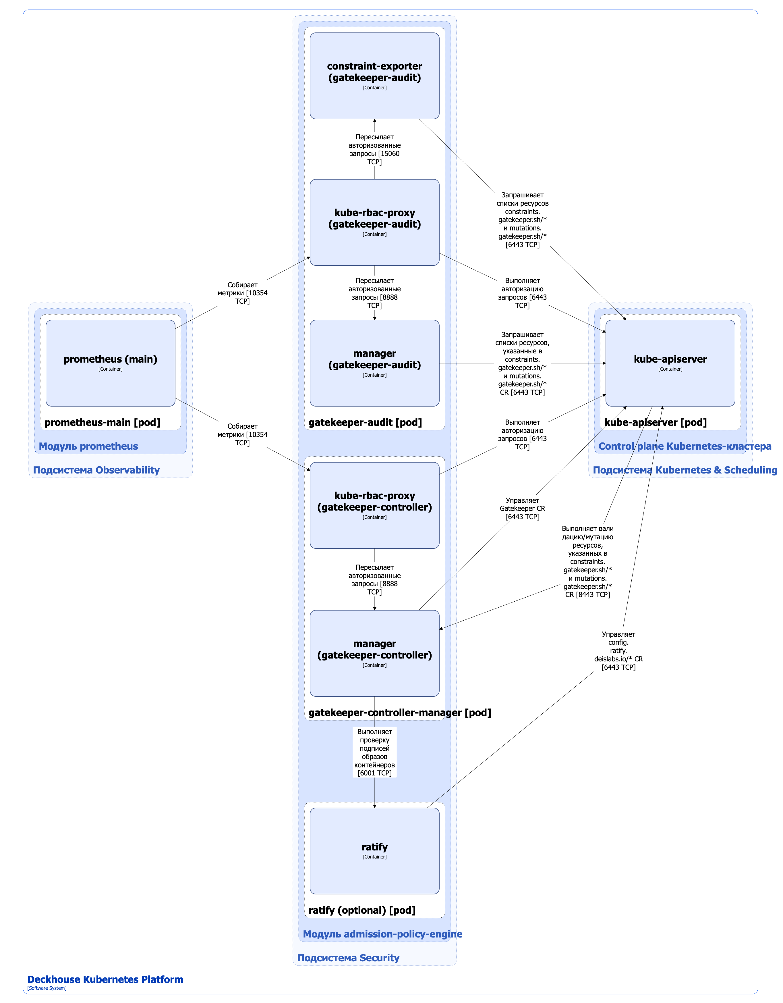 Архитектура модуля admission-policy-engine