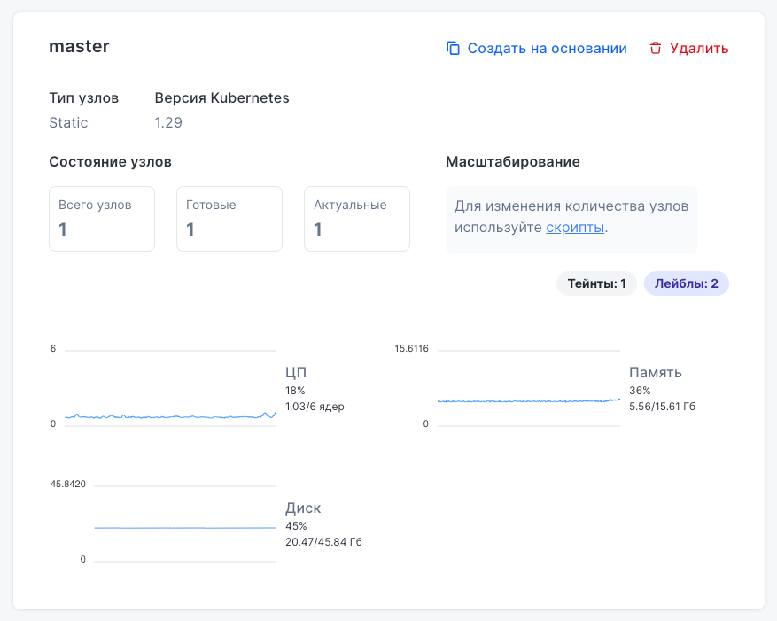 Карточка группы в подразделе «Группы узлов»