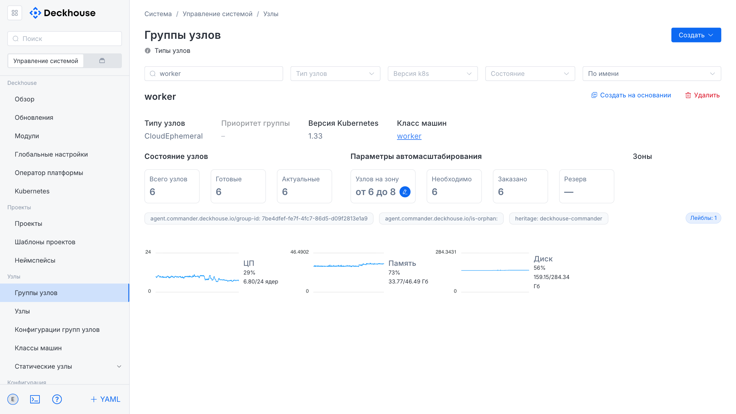 Интерфейс подраздела «Группы узлов»