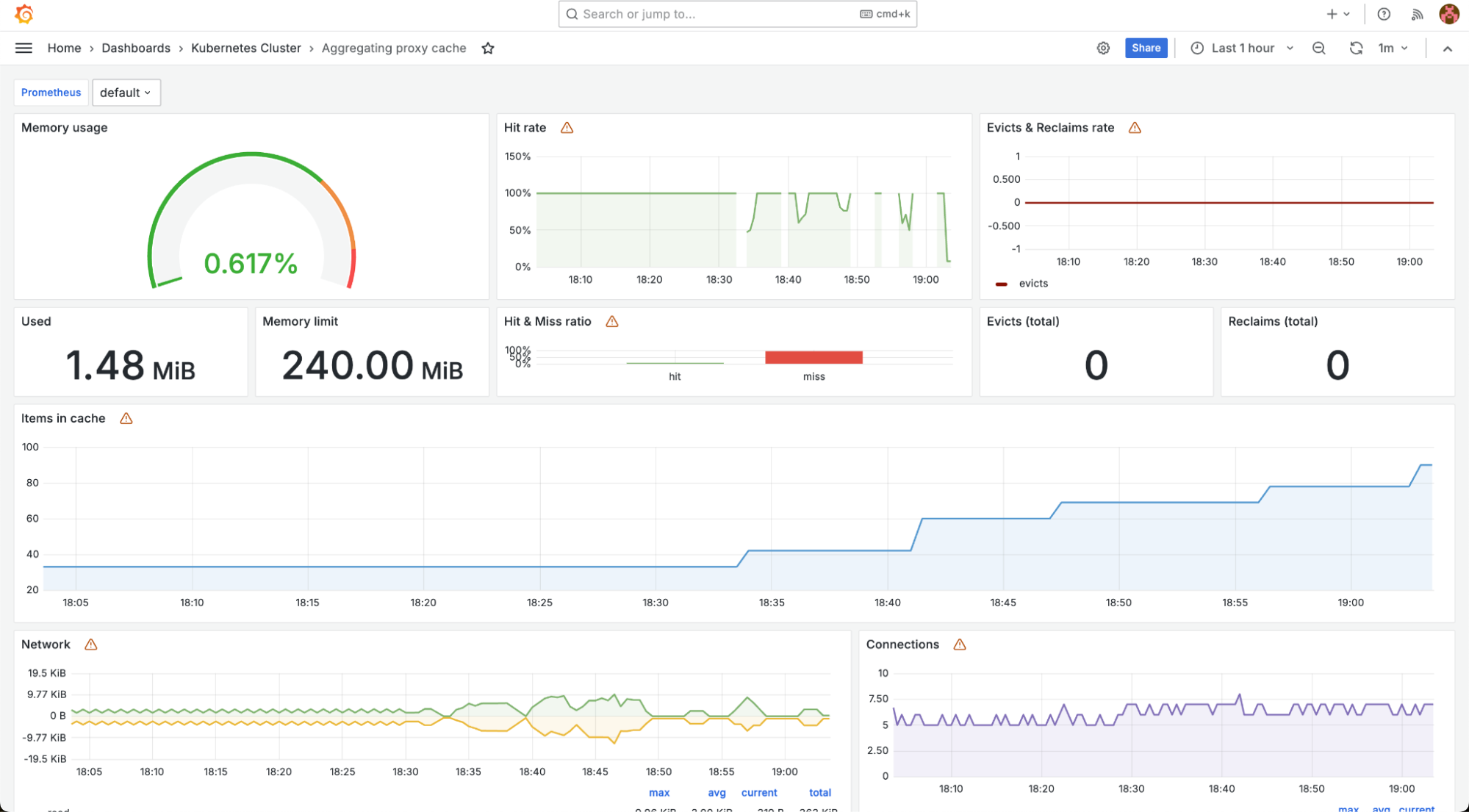 Aggregating Proxy Cache