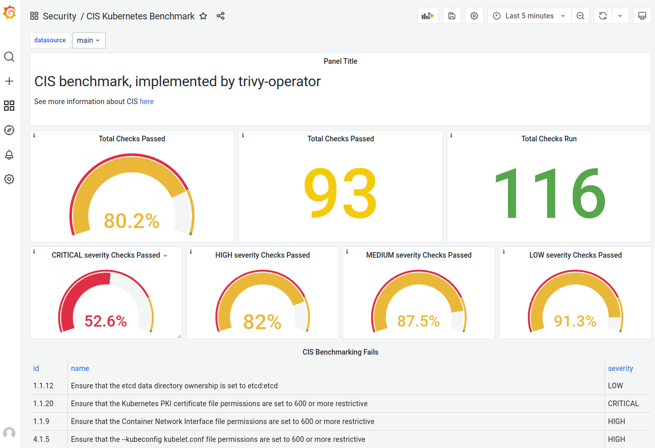 CIS Kubernetes Benchmark