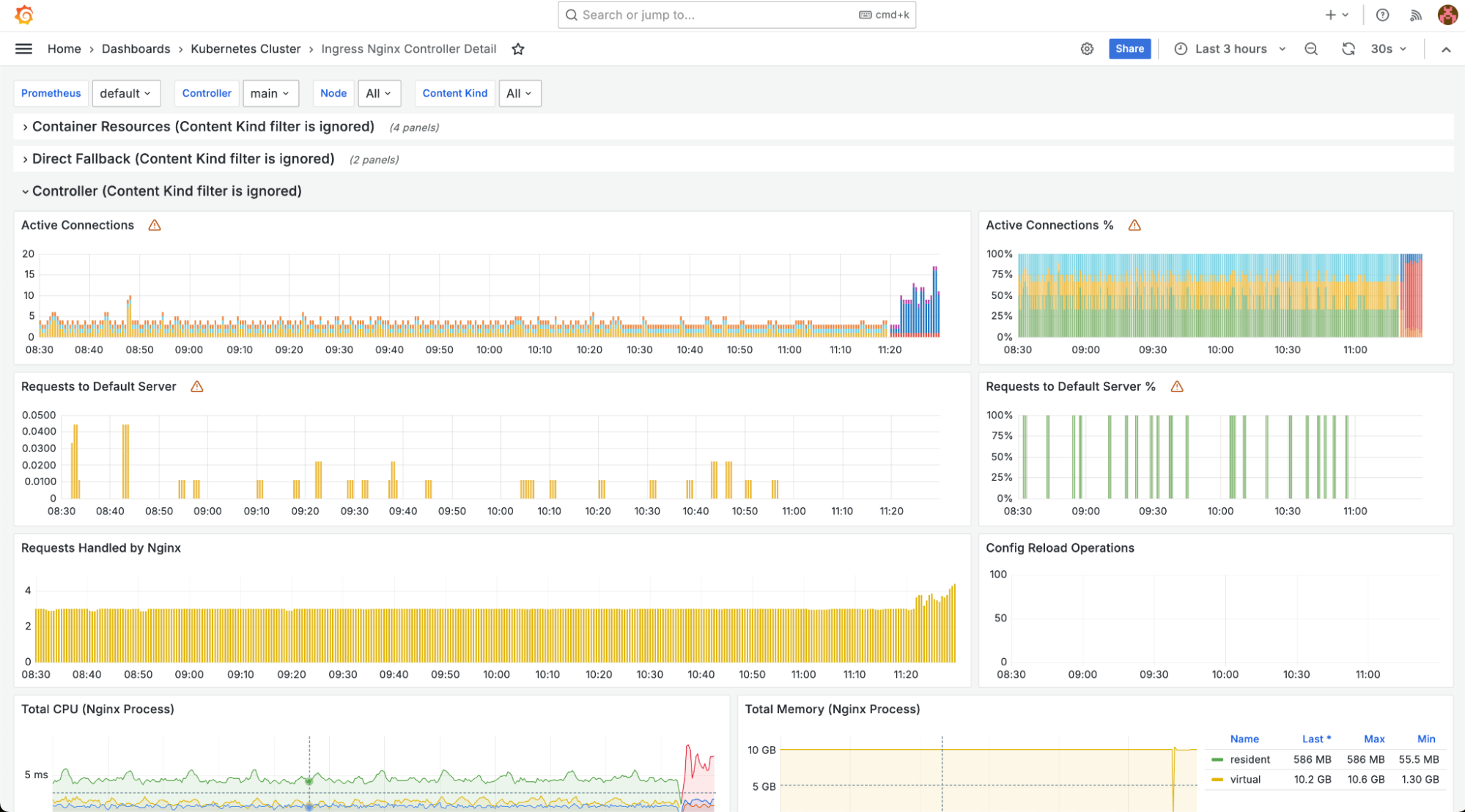 Ingress Nginx Controller Detail
