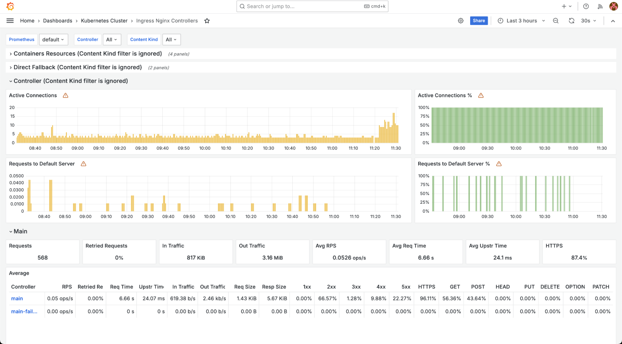 Ingress Nginx Controllers