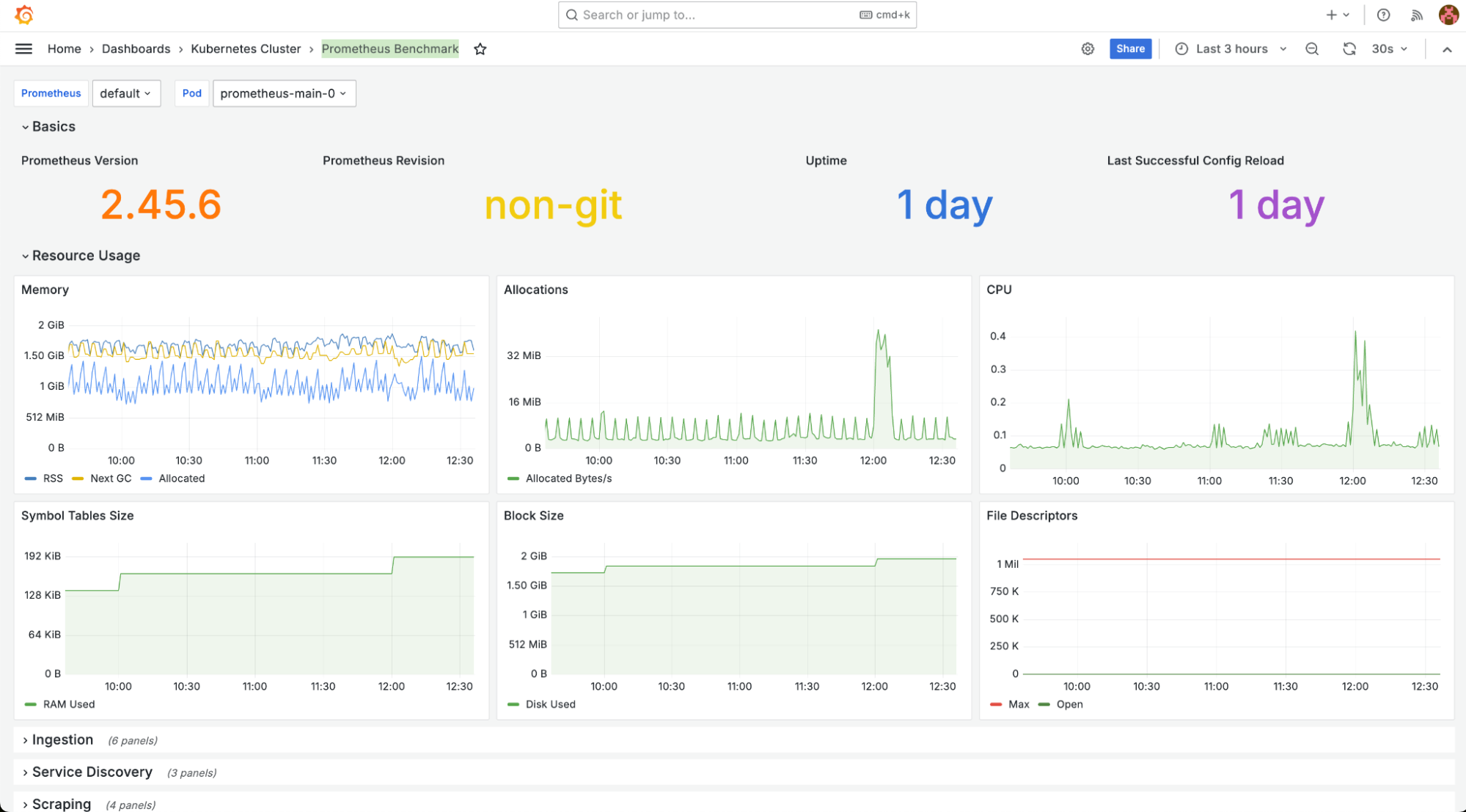 Prometheus Benchmark
