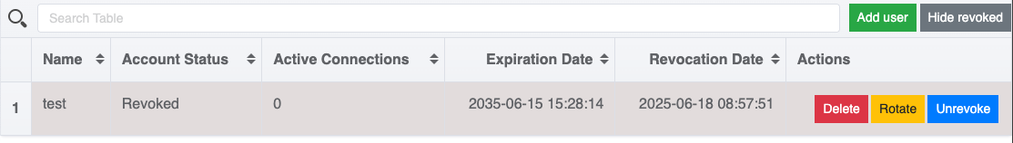 Действия с отозванным пользователем